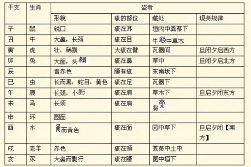 十二生肖起源哪个国家 十二生肖起源于什么时候 十二生肖起源哪个国家 十二生肖起源于什么时候
