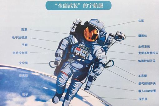 航天服的作用功能是什么 航天员为什么要穿航天服 航天服的作用功能是什么 航天员为什么要穿航天服