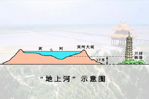 黄河容易发生水灾的原因是什么 为何洪水不能排进黄河 黄河容易发生水灾的原因是什么 为何洪水不能排进黄河