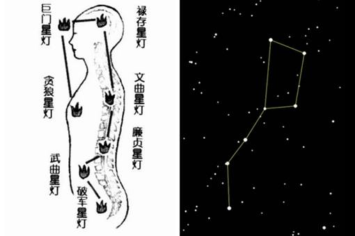 七星灯借阳寿是真的吗? 七星灯借阳寿是真的吗?