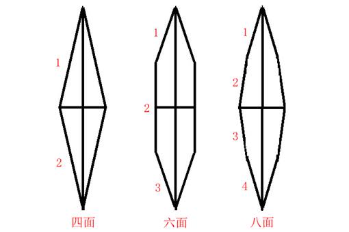 八面汉剑,六面汉剑,四面汉剑三者有何区别? 八面汉剑,六面汉剑,四面汉剑三者有何区别?